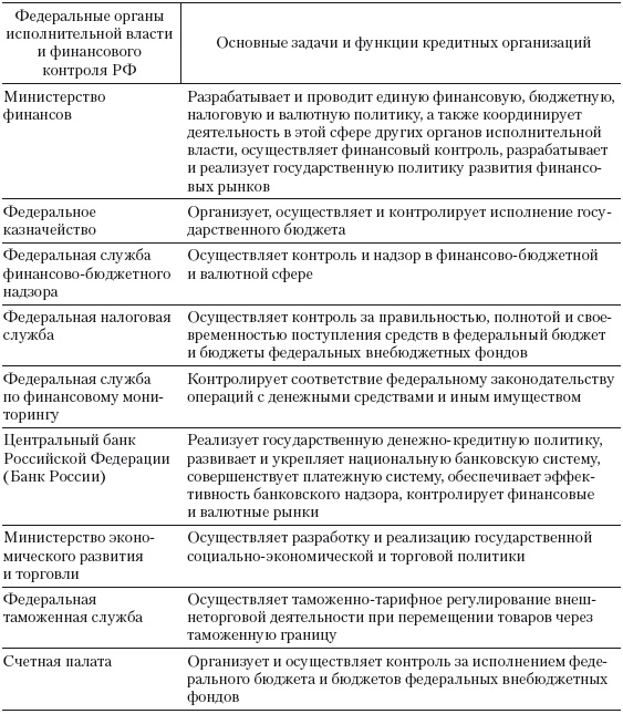 Формирование системы финансового мониторинга в кредитных организациях Формирование системы финансового мониторинга в кредитных организациях