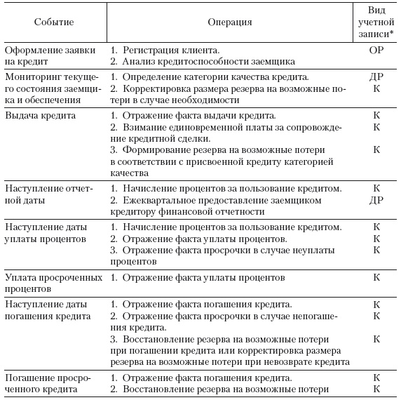 Формирование системы финансового мониторинга в кредитных организациях