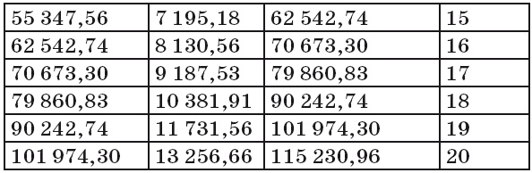 Камасутра для инвестора Камасутра для инвестора
