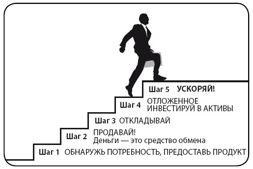 Деньги Деньги