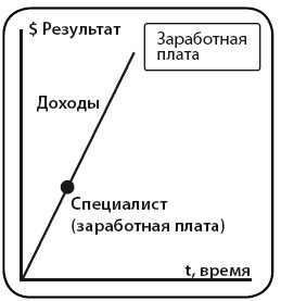 Деньги Деньги