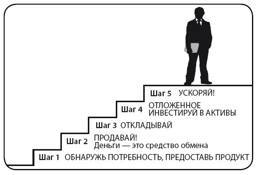 Деньги Деньги