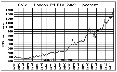 Как составить личный финансовый план и как его реализовать