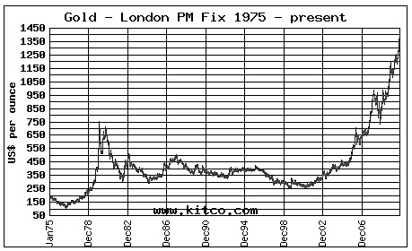 Как составить личный финансовый план и как его реализовать