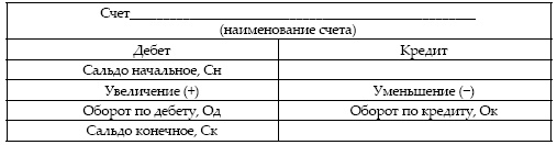 Современный бухгалтерский учет. Основной курс от аудитора Евгения Сивкова