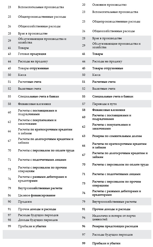 Современный бухгалтерский учет. Основной курс от аудитора Евгения Сивкова