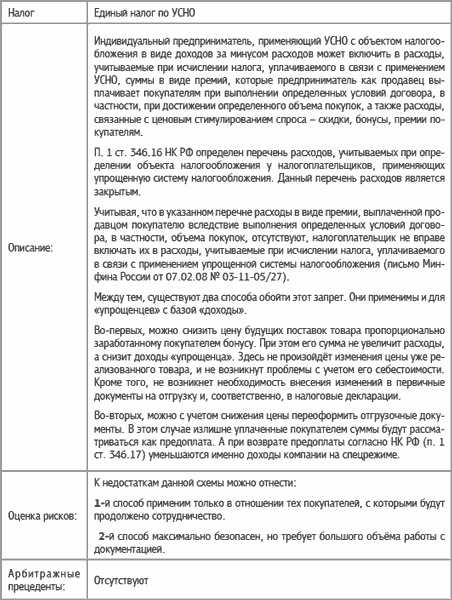 Специальные налоговые режимы: УСНО, ЕНВД, ПНСН, ЕСХН. Как выжать максимум?