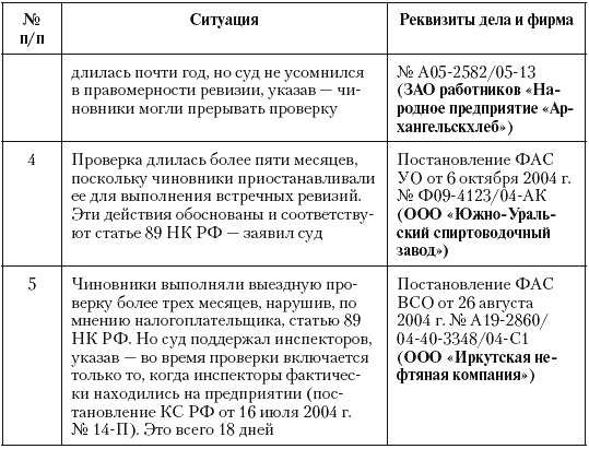 Налоговые преступники эпохи Путина. Кто они?