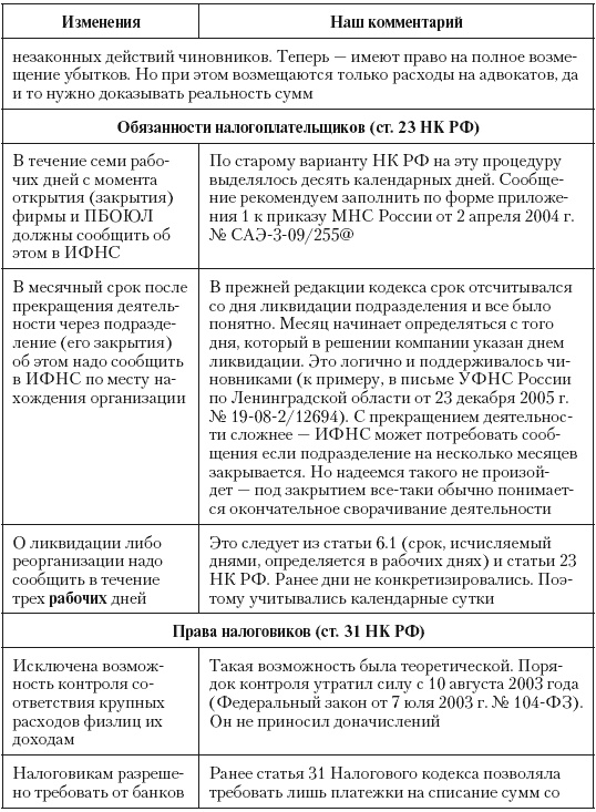 Налоговые преступники эпохи Путина. Кто они?