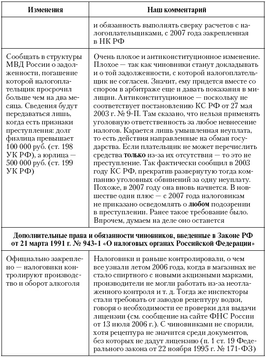 Налоговые преступники эпохи Путина. Кто они?