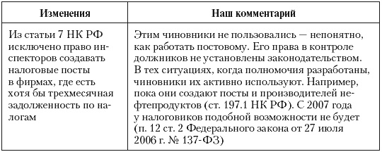 Налоговые преступники эпохи Путина. Кто они?