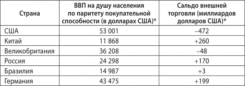 Экономика ХХІ Экономика ХХІ