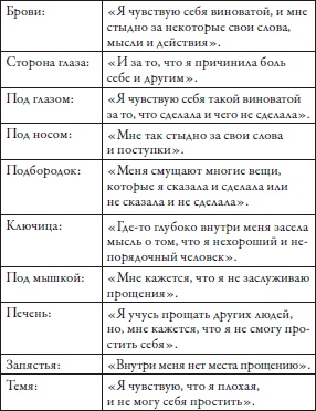 Прощение без границ