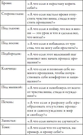 Прощение без границ