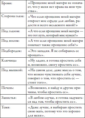 Прощение без границ