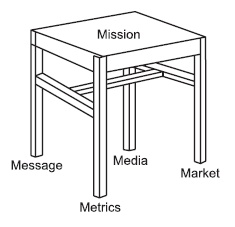 Генератор новых клиентов. 99 способов массового привлечения покупателей Генератор новых клиентов. 99 способов массового привлечения покупателей