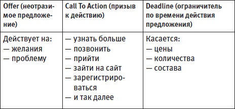 Генератор новых клиентов. 99 способов массового привлечения покупателей Генератор новых клиентов. 99 способов массового привлечения покупателей