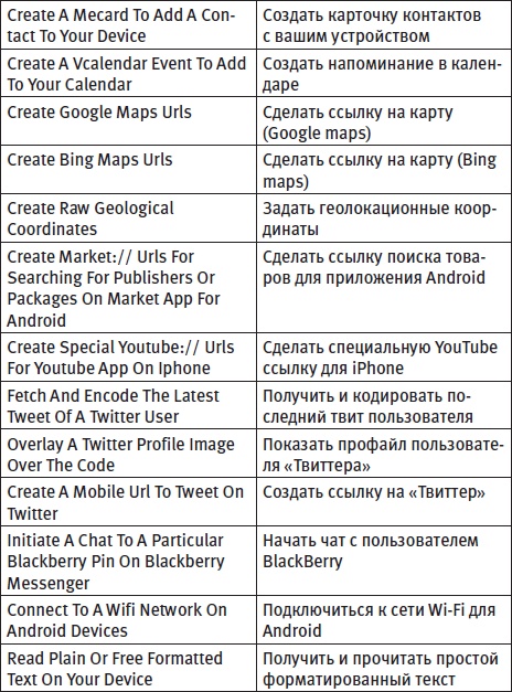 Генератор новых клиентов. 99 способов массового привлечения покупателей Генератор новых клиентов. 99 способов массового привлечения покупателей