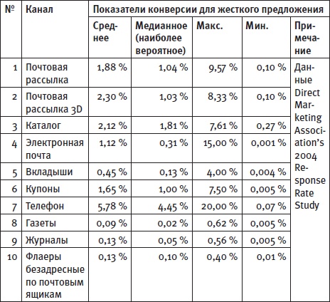 Генератор новых клиентов. 99 способов массового привлечения покупателей Генератор новых клиентов. 99 способов массового привлечения покупателей