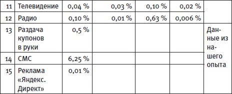 Генератор новых клиентов. 99 способов массового привлечения покупателей Генератор новых клиентов. 99 способов массового привлечения покупателей