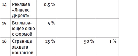 Генератор новых клиентов. 99 способов массового привлечения покупателей Генератор новых клиентов. 99 способов массового привлечения покупателей