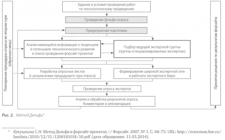 Территориальные кластеры. Семь инструментов управления Территориальные кластеры. Семь инструментов управления