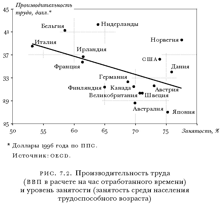 Массовое процветание. Как низовые инновации стали источником рабочих мест, новых возможностей и изменений