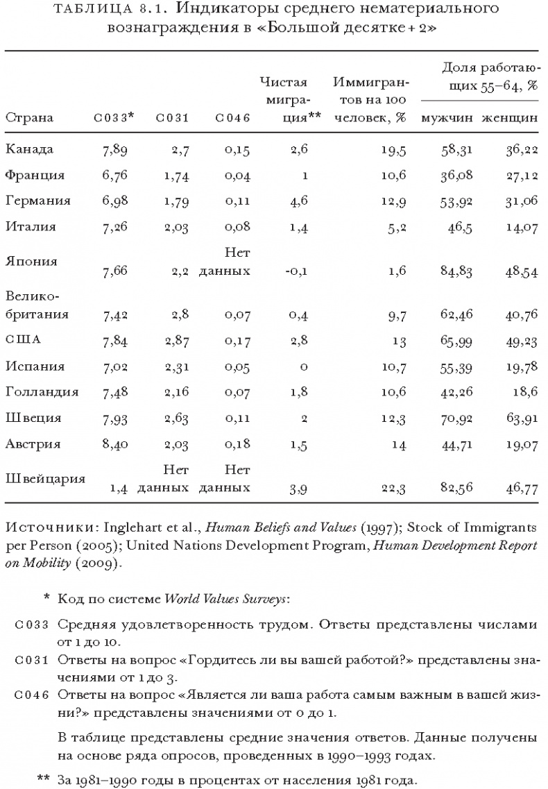 Массовое процветание. Как низовые инновации стали источником рабочих мест, новых возможностей и изменений