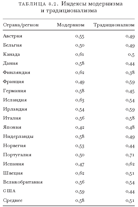 Массовое процветание. Как низовые инновации стали источником рабочих мест, новых возможностей и изменений