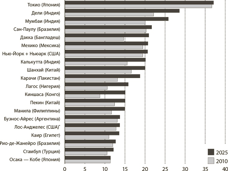 Мир в 2050 году