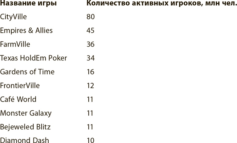 Мир в 2050 году