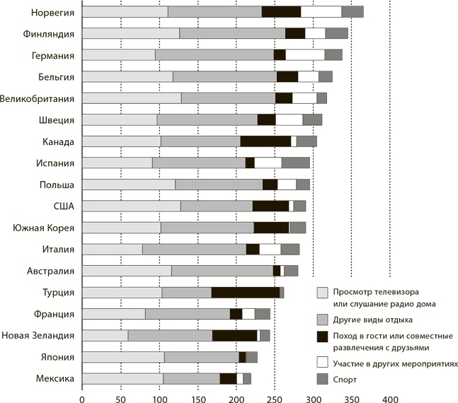 Мир в 2050 году