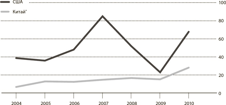 Мир в 2050 году