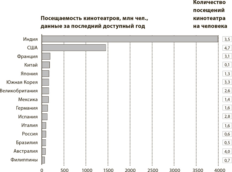 Мир в 2050 году