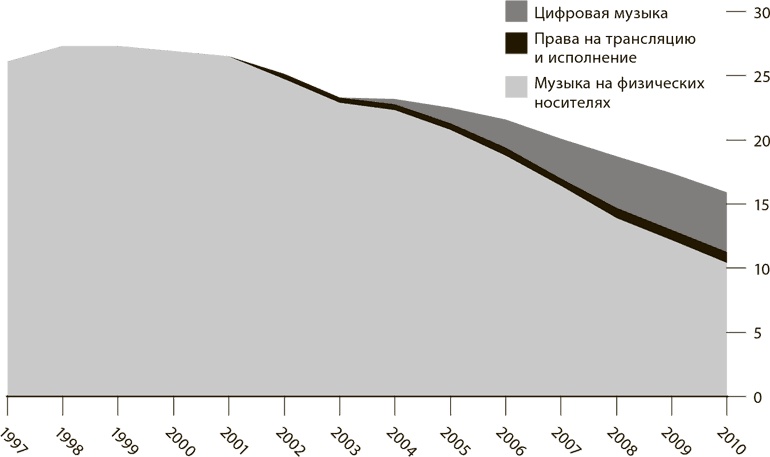 Мир в 2050 году