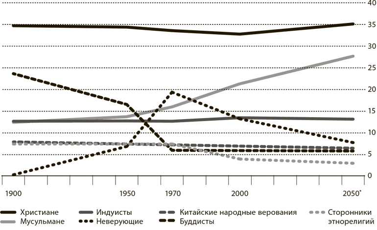 Мир в 2050 году