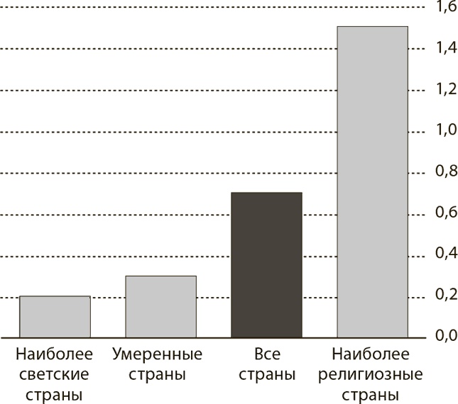 Мир в 2050 году