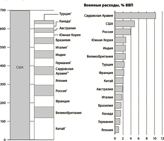 Мир в 2050 году