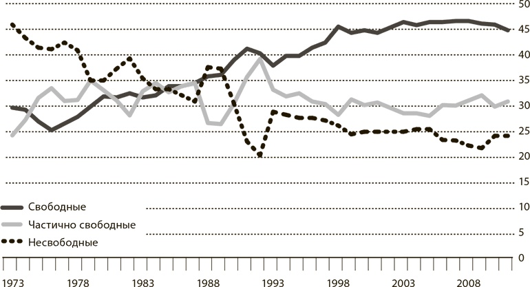 Мир в 2050 году