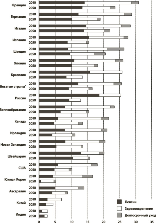 Мир в 2050 году