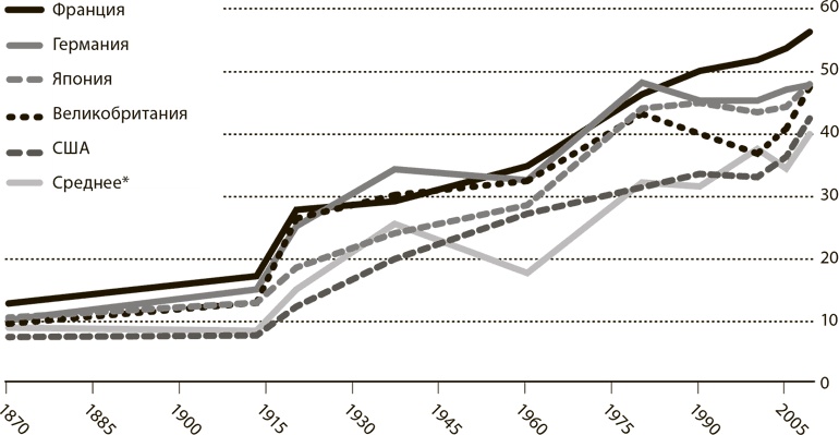 Мир в 2050 году
