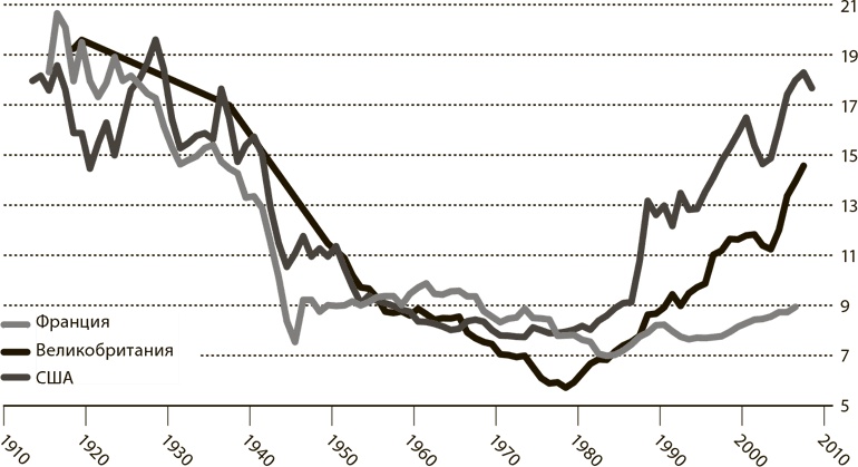 Мир в 2050 году