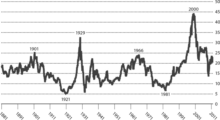 Мир в 2050 году