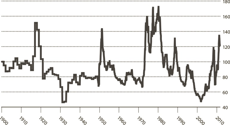 Мир в 2050 году