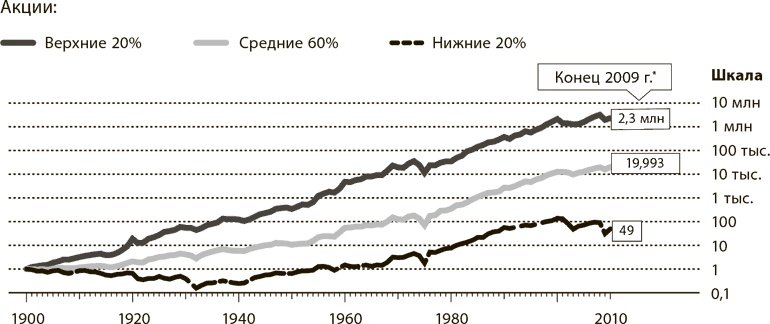 Мир в 2050 году