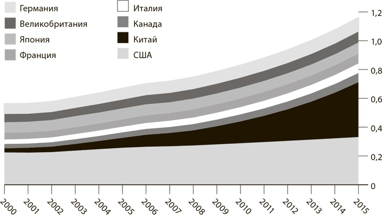 Мир в 2050 году