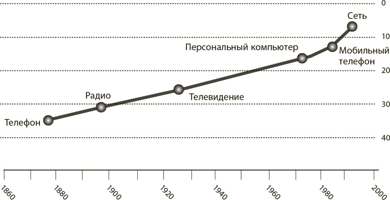 Мир в 2050 году