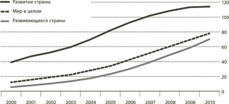 Мир в 2050 году