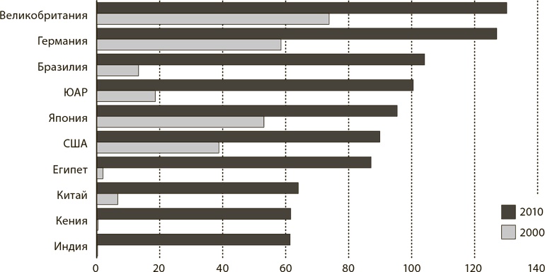 Мир в 2050 году