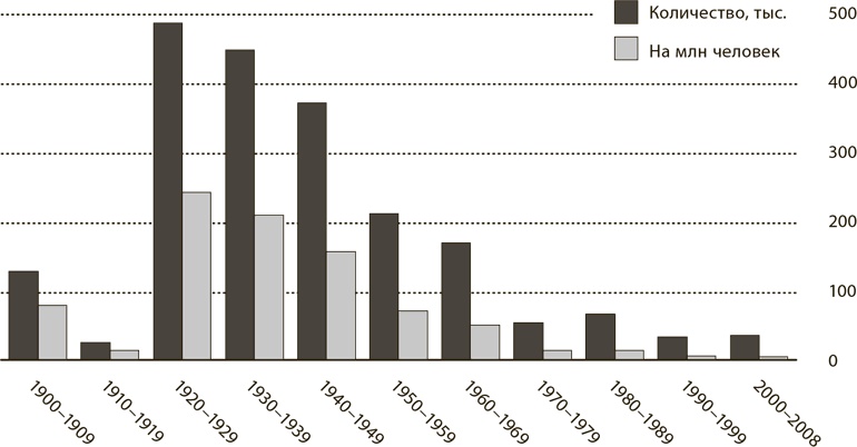 Мир в 2050 году